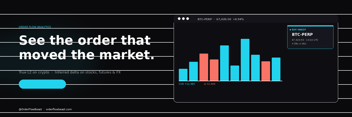 OrderFlow Beast — see the order that moved the market